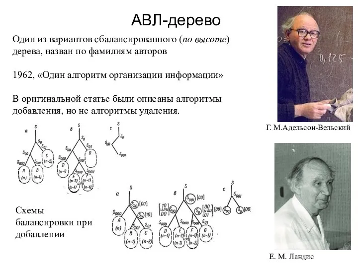 АВЛ-дерево Один из вариантов сбалансированного (по высоте) дерева, назван по фамилиям