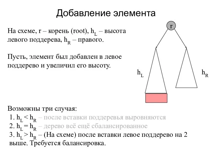 Добавление элемента r hL hR На схеме, r – корень (root),