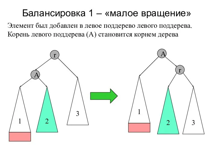 Балансировка 1 – «малое вращение» r 2 3 A 1 Элемент