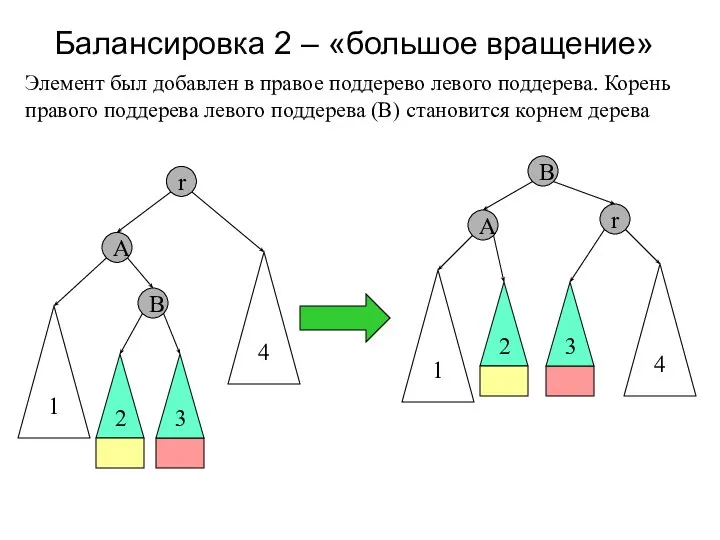 Балансировка 2 – «большое вращение» r 2 4 A 1 Элемент