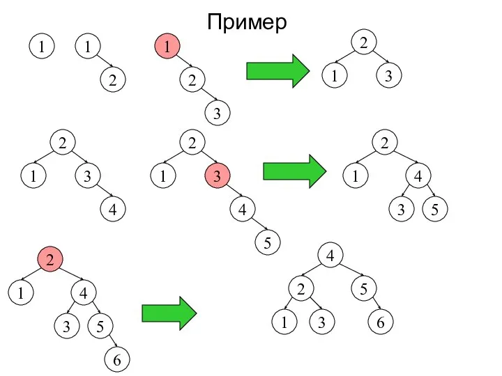 Пример 1 1 2 1 2 3 2 3 1 2