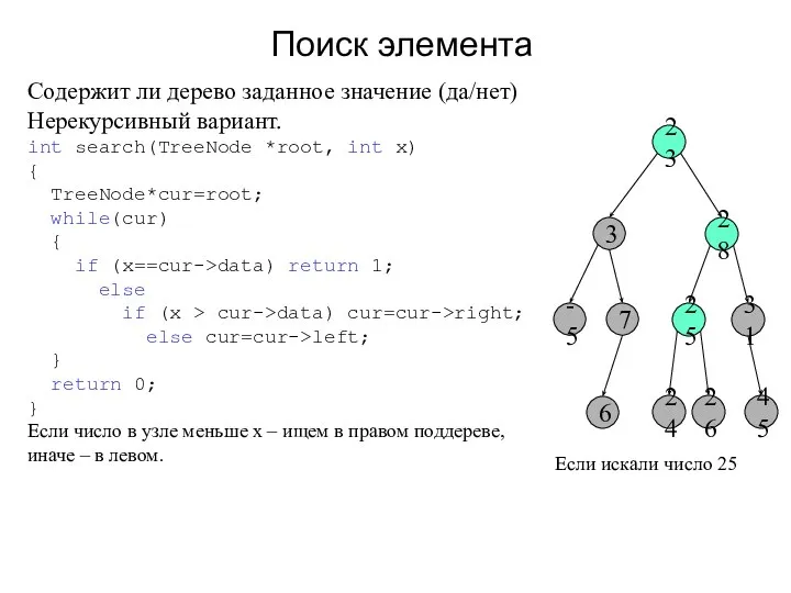 Поиск элемента -5 7 3 23 28 31 45 25 6