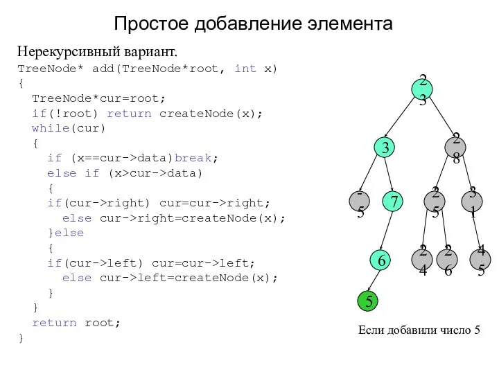 Простое добавление элемента -5 7 3 23 28 31 45 25