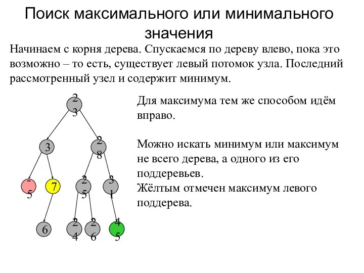 Поиск максимального или минимального значения 23 3 28 -5 7 25