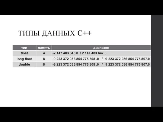 ТИПЫ ДАННЫХ C++