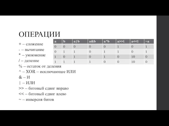 ОПЕРАЦИИ + – сложение - – вычитание * – умножение /