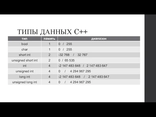 ТИПЫ ДАННЫХ C++