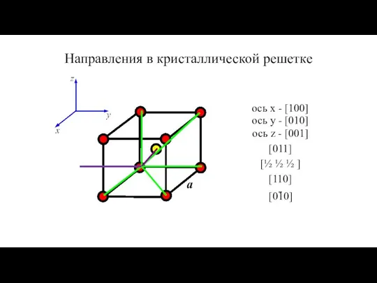 Направления в кристаллической решетке a ось x - [100] ось y