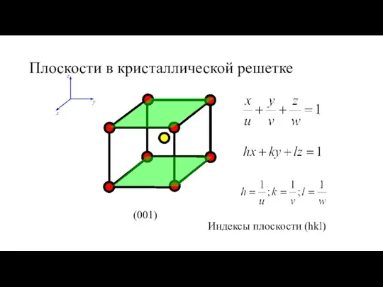 Плоскости в кристаллической решетке (001) Индексы плоскости (hkl)