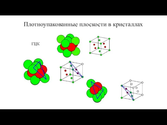 Плотноупакованные плоскости в кристаллах ГЦК