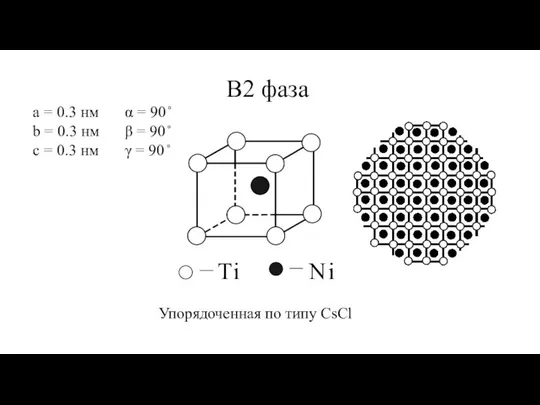 В2 фаза Упорядоченная по типу CsCl a = 0.3 нм b