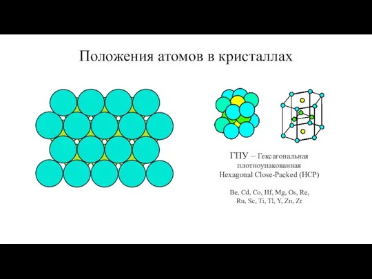 Положения атомов в кристаллах