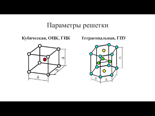 Параметры решетки Кубическая, ОЦК, ГЦК Тетрагональная, ГПУ