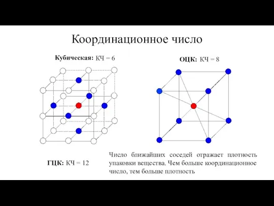 Координационное число Кубическая: ОЦК: КЧ = 6 КЧ = 8 ГЦК: