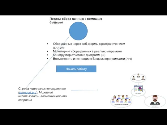 Подход сбора данных с помощью GetReport Начать работу Сбор данных через