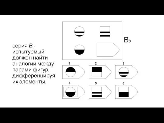 серия В -испытуемый должен найти аналогии между парами фигур, дифференцируя их элементы.