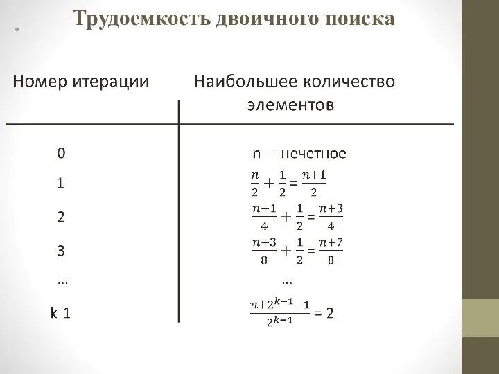 Трудоемкость двоичного поиска