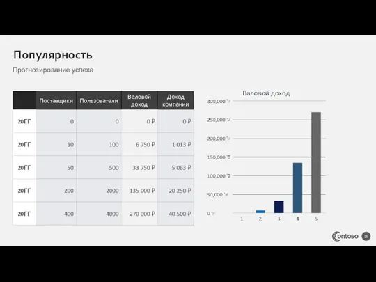 Популярность Прогнозирование успеха