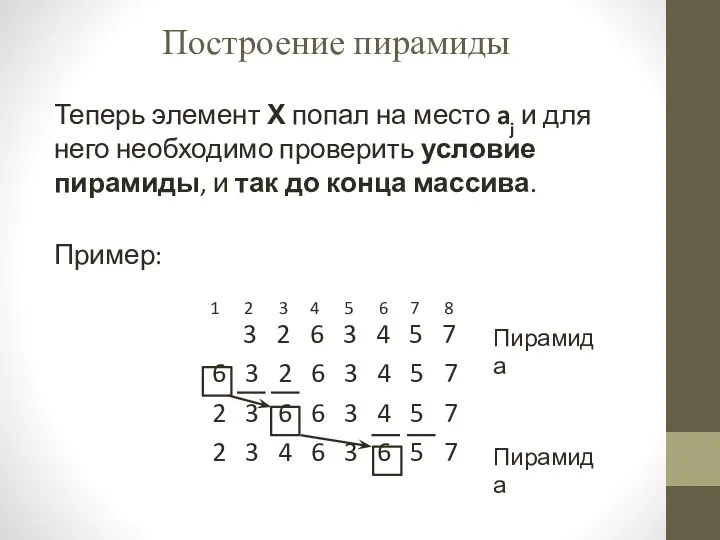 Теперь элемент Х попал на место aj и для него необходимо