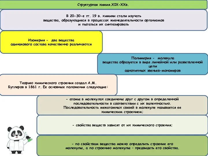 Структурная химия.XIX-XXв. В 20-30-е гг. 19 в. химики стали изучать вещества,