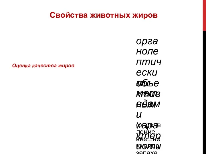 Свойства животных жиров Оценка качества жиров органолептическими методами (определение внешнего вида