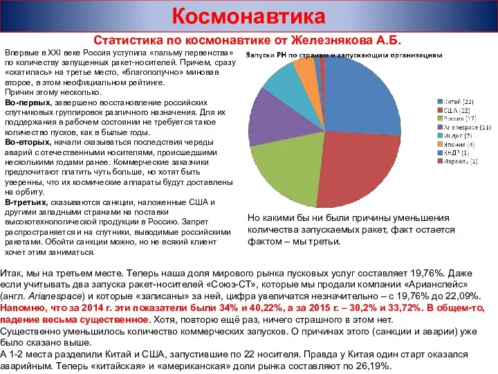 Впервые в XXI веке Россия уступила «пальму первенства» по количеству запущенных