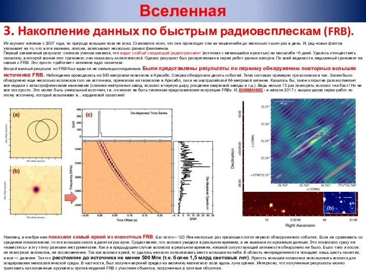 3. Накопление данных по быстрым радиовсплескам (FRB). Их изучают начиная с