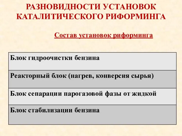 РАЗНОВИДНОСТИ УСТАНОВОК КАТАЛИТИЧЕСКОГО РИФОРМИНГА Состав установок риформинга