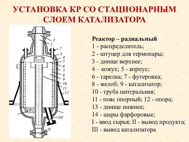 УСТАНОВКА КР СО СТАЦИОНАРНЫМ СЛОЕМ КАТАЛИЗАТОРА Реактор – радиальный 1 -