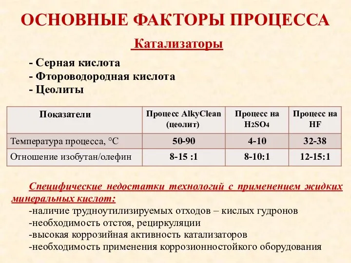 ОСНОВНЫЕ ФАКТОРЫ ПРОЦЕССА - Серная кислота - Фтороводородная кислота - Цеолиты