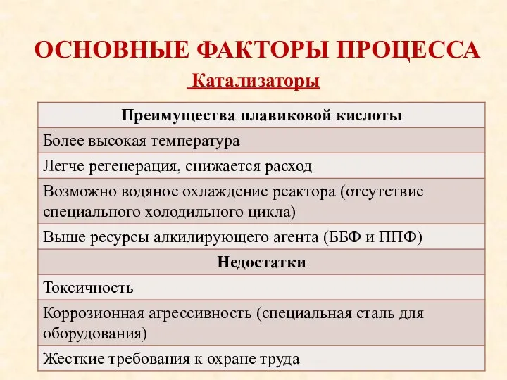 ОСНОВНЫЕ ФАКТОРЫ ПРОЦЕССА Катализаторы