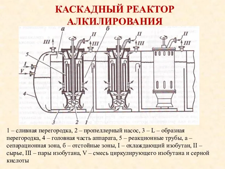 КАСКАДНЫЙ РЕАКТОР АЛКИЛИРОВАНИЯ 1 – сливная перегородка, 2 – пропеллерный насос,