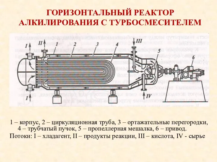 ГОРИЗОНТАЛЬНЫЙ РЕАКТОР АЛКИЛИРОВАНИЯ С ТУРБОСМЕСИТЕЛЕМ 1 – корпус, 2 – циркуляционная