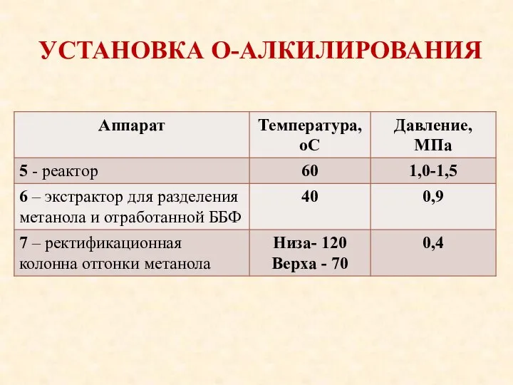 УСТАНОВКА О-АЛКИЛИРОВАНИЯ