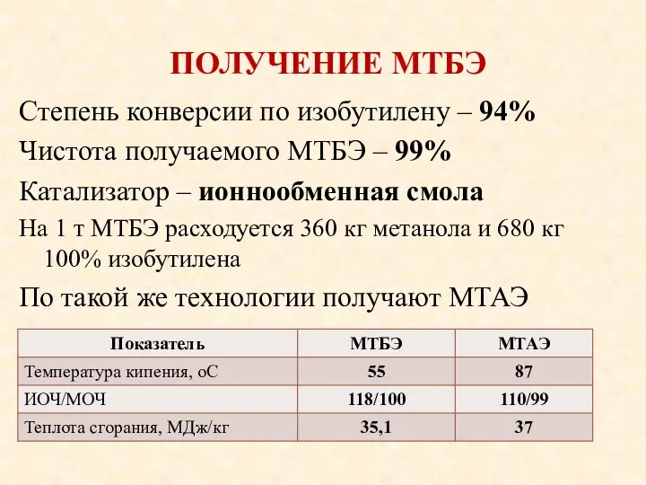 ПОЛУЧЕНИЕ МТБЭ Степень конверсии по изобутилену – 94% Чистота получаемого МТБЭ