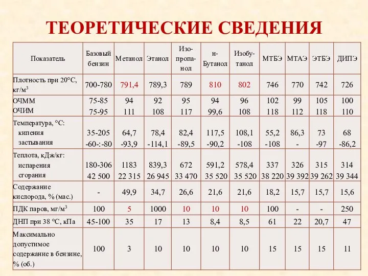 ТЕОРЕТИЧЕСКИЕ СВЕДЕНИЯ