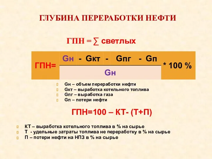 ГЛУБИНА ПЕРЕРАБОТКИ НЕФТИ Gн – объем переработки нефти Gкт – выработка