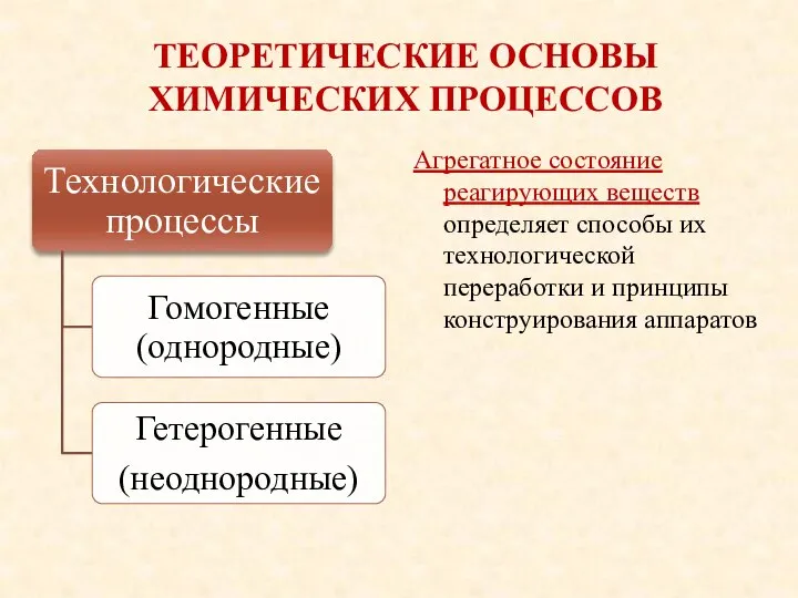 ТЕОРЕТИЧЕСКИЕ ОСНОВЫ ХИМИЧЕСКИХ ПРОЦЕССОВ Агрегатное состояние реагирующих веществ определяет способы их