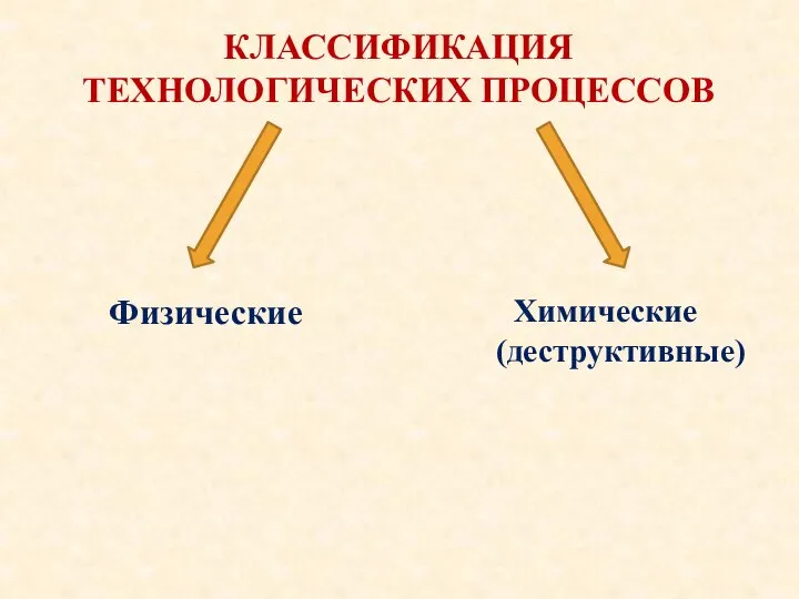 Физические Химические (деструктивные) КЛАССИФИКАЦИЯ ТЕХНОЛОГИЧЕСКИХ ПРОЦЕССОВ