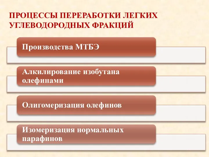 ПРОЦЕССЫ ПЕРЕРАБОТКИ ЛЕГКИХ УГЛЕВОДОРОДНЫХ ФРАКЦИЙ