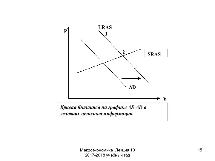 Макроэкономика Лекция 10 2017-2018 учебный год