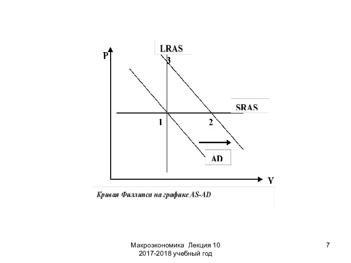 Макроэкономика Лекция 10 2017-2018 учебный год