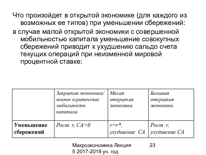 Макроэкономика Лекция 5 2017-2018 уч. год Что произойдет в открытой экономике