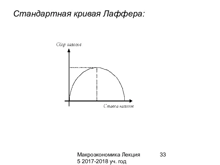 Макроэкономика Лекция 5 2017-2018 уч. год Стандартная кривая Лаффера: