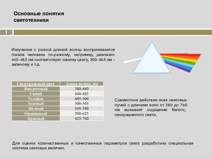 Основные понятия светотехники 1 Совместное действие всех световых лучей с длинами