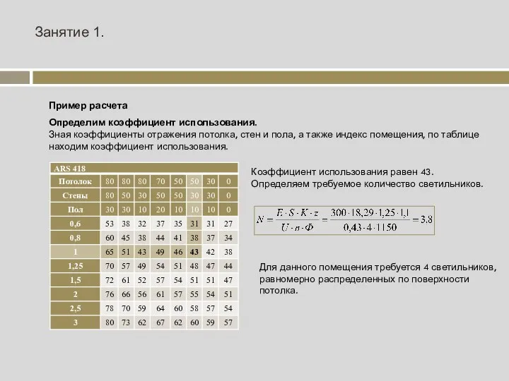 Занятие 1. Пример расчета Определим коэффициент использования. Зная коэффициенты отражения потолка,