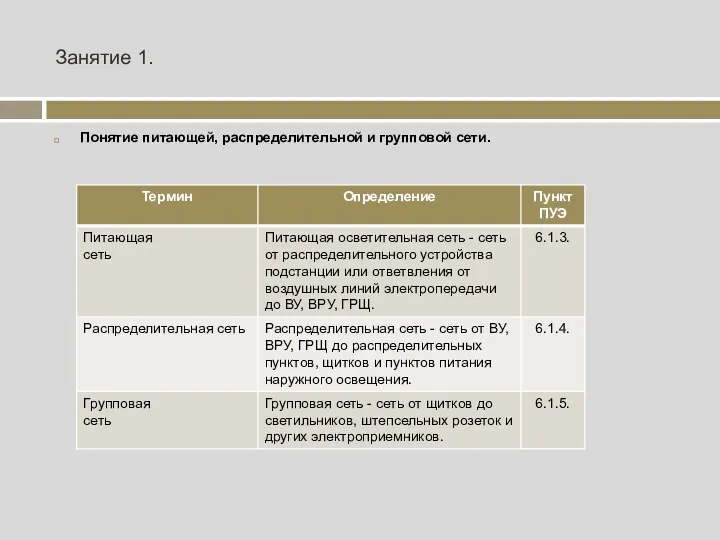 Занятие 1. Понятие питающей, распределительной и групповой сети.