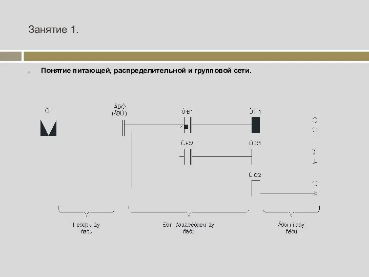 Занятие 1. Понятие питающей, распределительной и групповой сети.