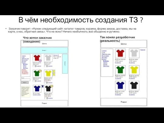 В чём необходимость создания ТЗ ? Заказчик говорит: «Нужен следующий сайт: