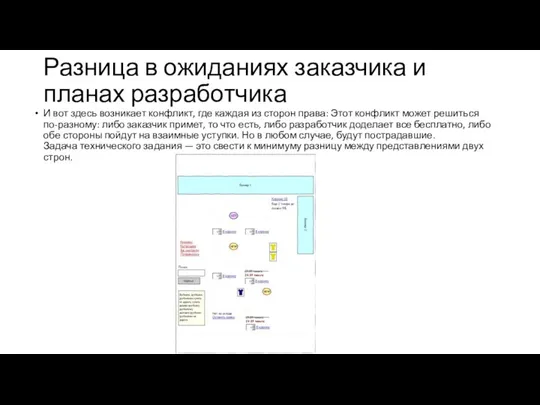 Разница в ожиданиях заказчика и планах разработчика И вот здесь возникает